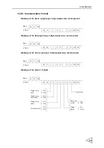 Preview for 160 page of Unipulse F701-C Operation Manual