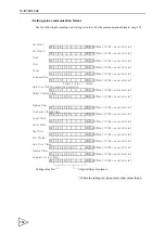 Preview for 165 page of Unipulse F701-C Operation Manual