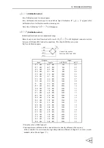 Preview for 172 page of Unipulse F701-C Operation Manual