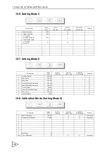 Preview for 189 page of Unipulse F701-C Operation Manual