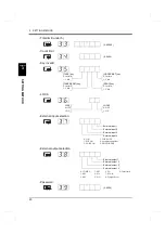 Preview for 31 page of Unipulse F701-P Operation Manual