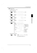 Preview for 32 page of Unipulse F701-P Operation Manual