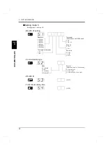 Preview for 33 page of Unipulse F701-P Operation Manual