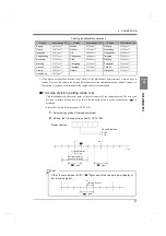 Preview for 38 page of Unipulse F701-P Operation Manual