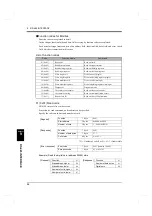 Preview for 77 page of Unipulse F701-P Operation Manual