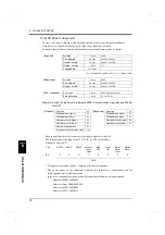 Preview for 83 page of Unipulse F701-P Operation Manual