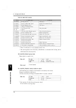 Preview for 89 page of Unipulse F701-P Operation Manual