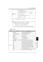 Preview for 96 page of Unipulse F701-P Operation Manual