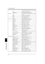 Preview for 97 page of Unipulse F701-P Operation Manual