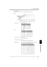 Preview for 98 page of Unipulse F701-P Operation Manual