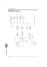 Preview for 107 page of Unipulse F701-P Operation Manual