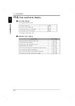 Preview for 111 page of Unipulse F701-P Operation Manual