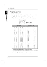 Preview for 113 page of Unipulse F701-P Operation Manual