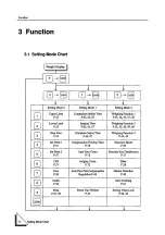 Preview for 16 page of Unipulse F701 Operation Manual