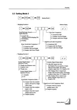 Preview for 21 page of Unipulse F701 Operation Manual