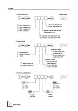 Preview for 22 page of Unipulse F701 Operation Manual