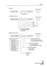 Preview for 27 page of Unipulse F701 Operation Manual