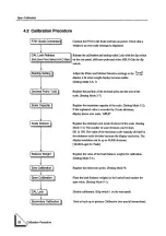 Preview for 30 page of Unipulse F701 Operation Manual