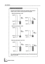 Preview for 32 page of Unipulse F701 Operation Manual