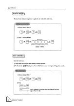 Preview for 38 page of Unipulse F701 Operation Manual