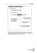 Preview for 49 page of Unipulse F701 Operation Manual