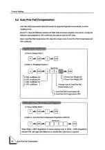 Preview for 54 page of Unipulse F701 Operation Manual