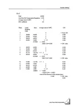 Preview for 55 page of Unipulse F701 Operation Manual