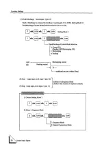 Preview for 58 page of Unipulse F701 Operation Manual