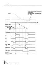 Preview for 70 page of Unipulse F701 Operation Manual