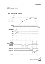 Preview for 73 page of Unipulse F701 Operation Manual