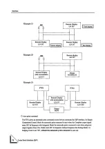 Preview for 80 page of Unipulse F701 Operation Manual