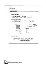 Preview for 88 page of Unipulse F701 Operation Manual