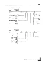 Preview for 91 page of Unipulse F701 Operation Manual