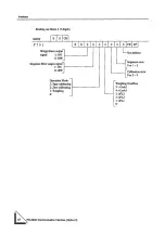 Preview for 92 page of Unipulse F701 Operation Manual