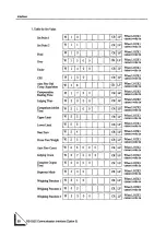 Preview for 94 page of Unipulse F701 Operation Manual