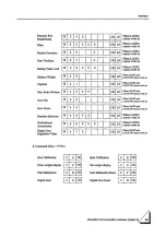 Preview for 95 page of Unipulse F701 Operation Manual