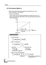 Preview for 96 page of Unipulse F701 Operation Manual