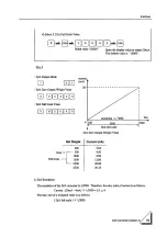 Preview for 97 page of Unipulse F701 Operation Manual