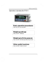 Preview for 2 page of Unipulse F701+ Operation Manual