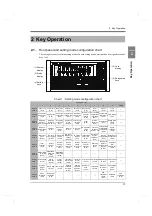 Preview for 20 page of Unipulse F701+ Operation Manual