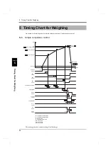 Preview for 51 page of Unipulse F701+ Operation Manual