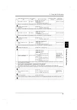 Preview for 52 page of Unipulse F701+ Operation Manual