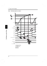 Preview for 53 page of Unipulse F701+ Operation Manual