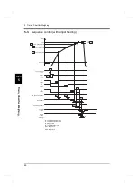 Preview for 55 page of Unipulse F701+ Operation Manual