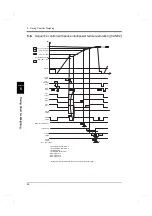 Preview for 61 page of Unipulse F701+ Operation Manual