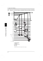 Preview for 63 page of Unipulse F701+ Operation Manual