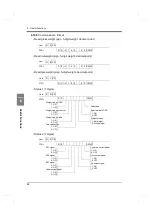 Preview for 75 page of Unipulse F701+ Operation Manual