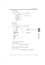 Preview for 76 page of Unipulse F701+ Operation Manual