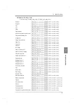 Preview for 78 page of Unipulse F701+ Operation Manual