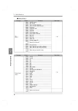 Preview for 101 page of Unipulse F701+ Operation Manual